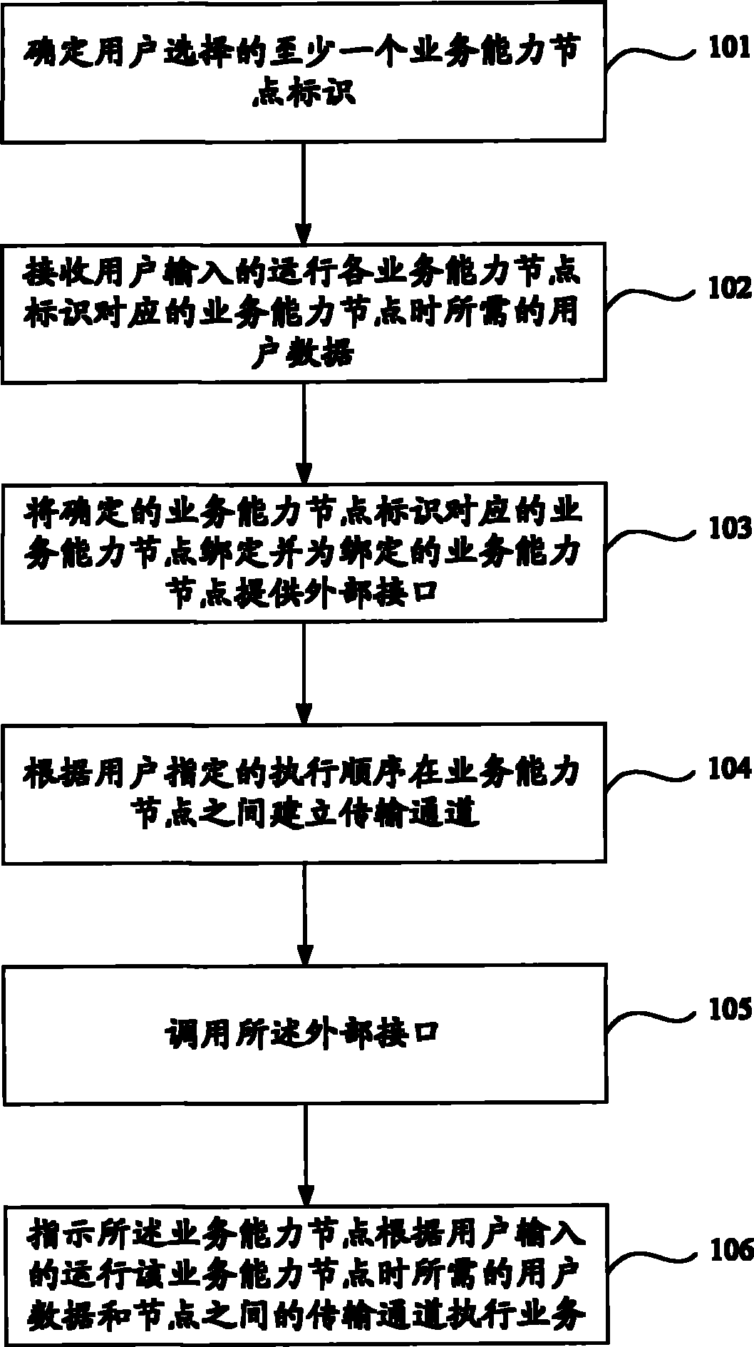 Service customizing method and server