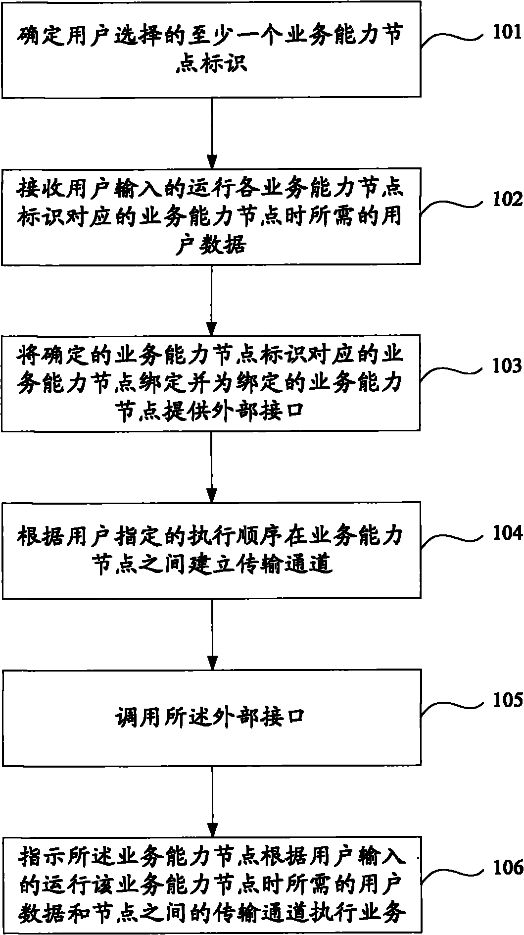 Service customizing method and server