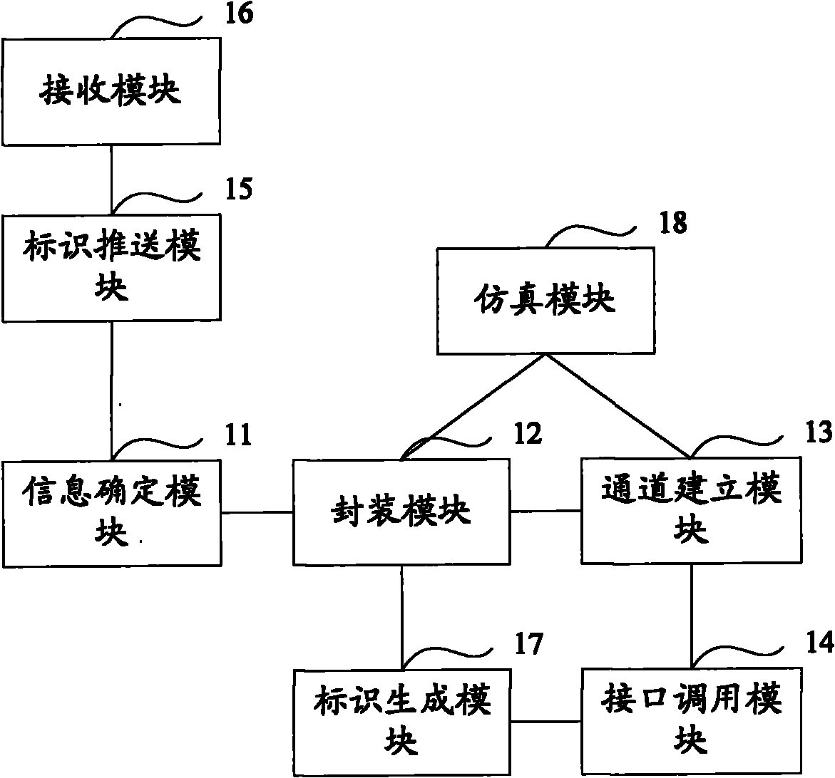 Service customizing method and server