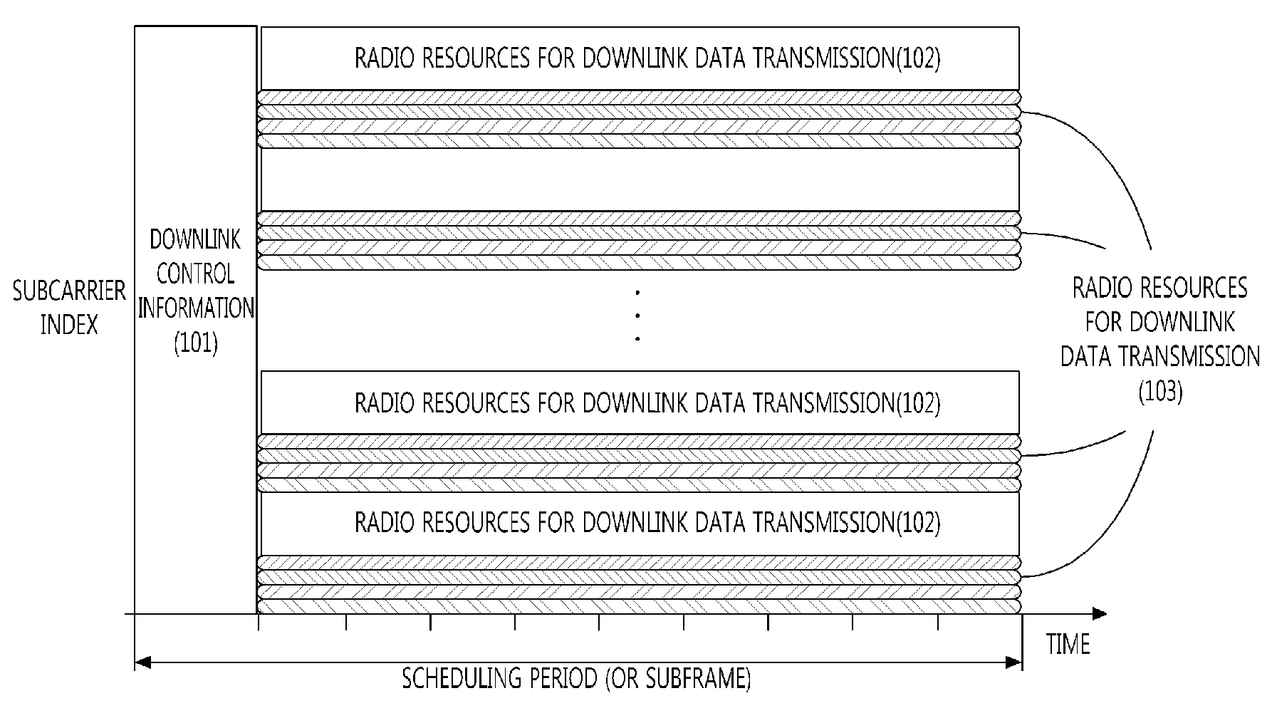 Uplink receiving method for a base station and uplink transmitting method for a terminal using a shared wireless resource