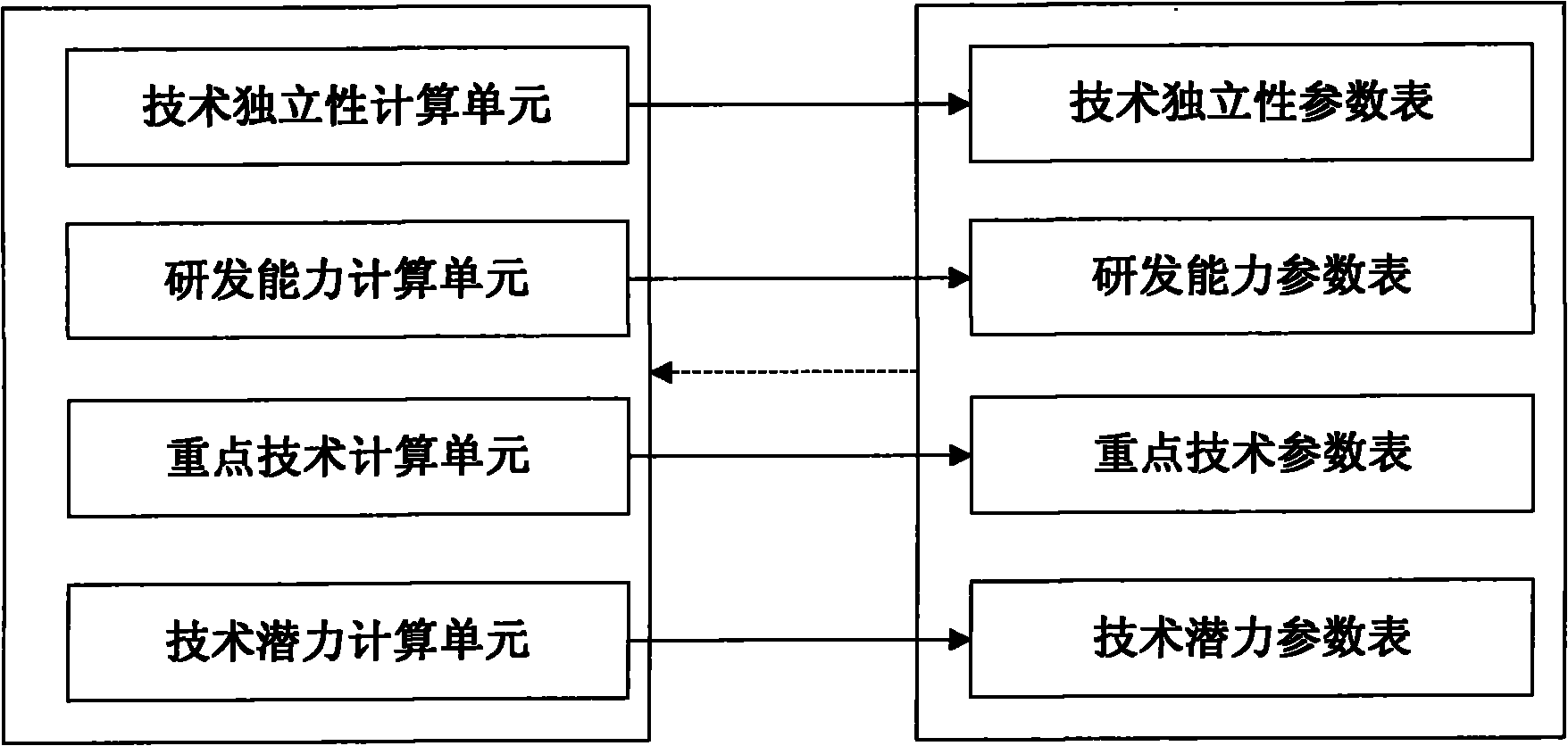 Analyzing system of technical level of patent applicant