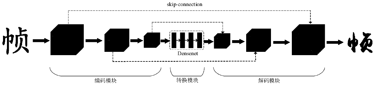 Calligraphy word stock automatic restoration method and system based on style migration