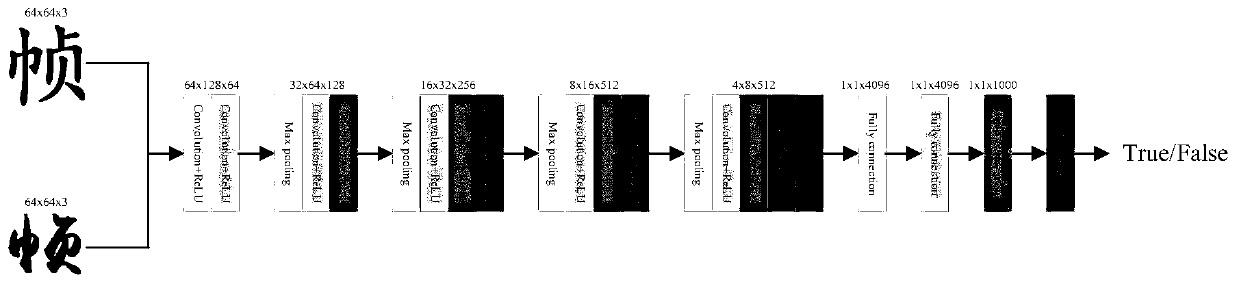 Calligraphy word stock automatic restoration method and system based on style migration