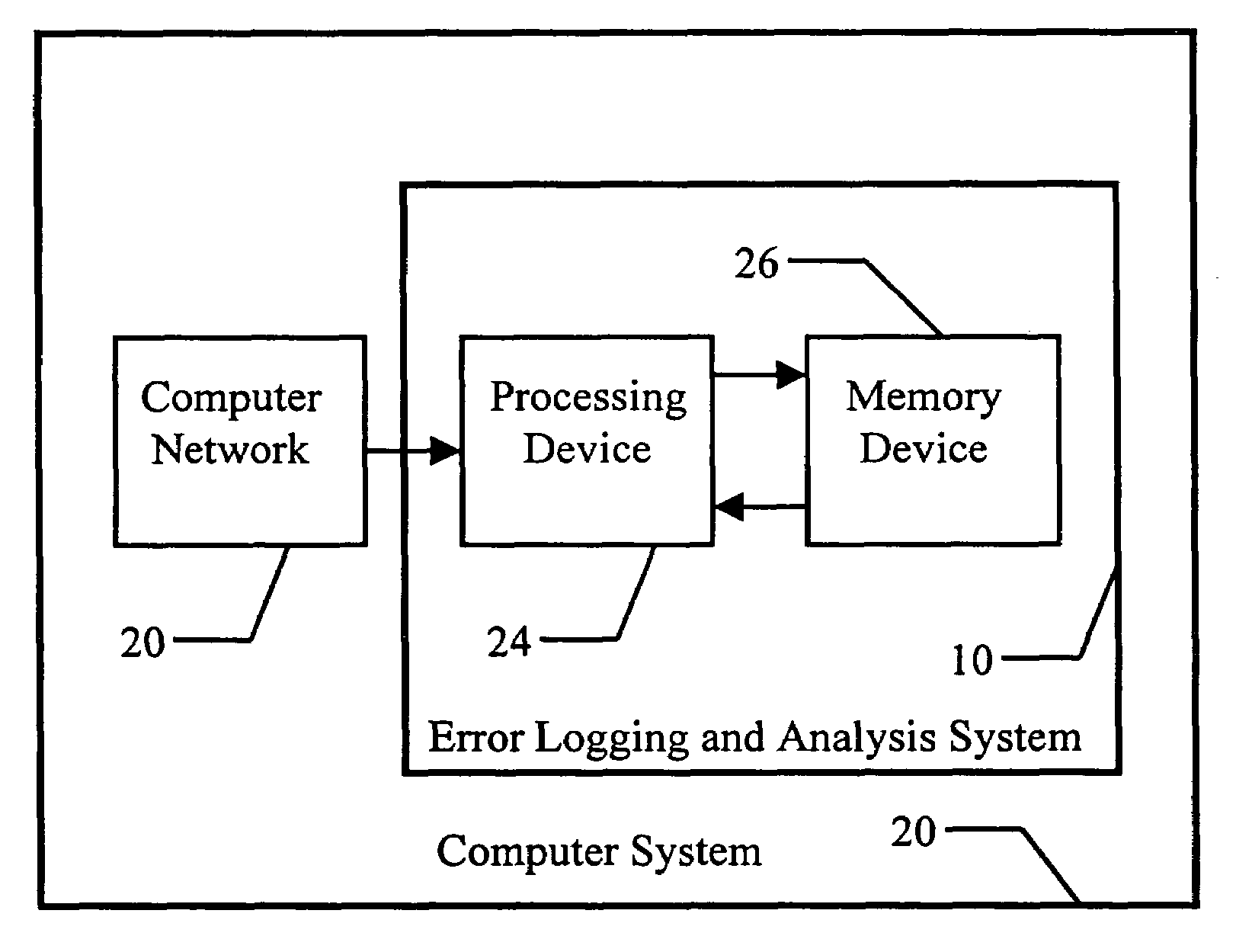 Efficient real-time analysis method of error logs for autonomous systems