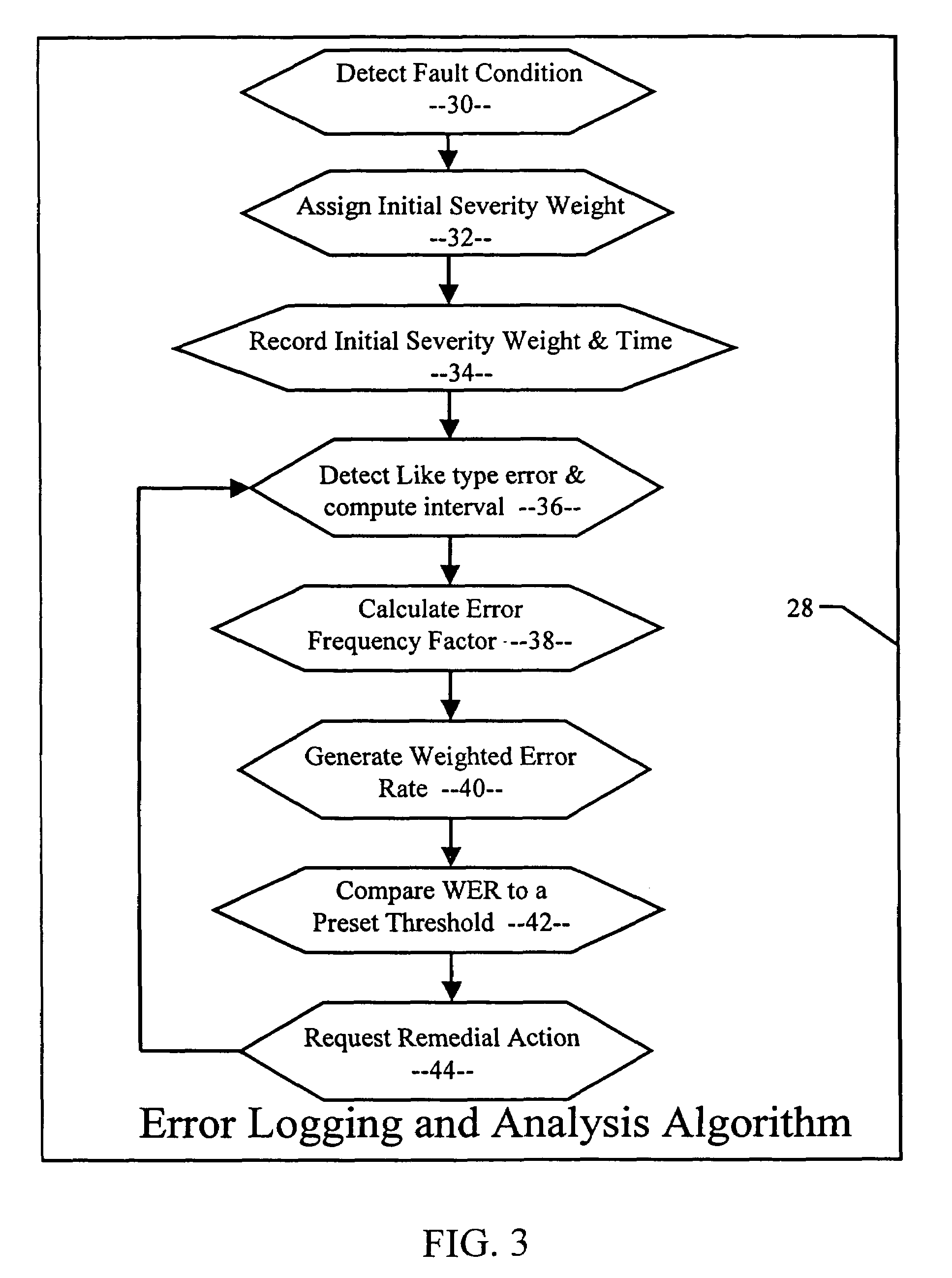 Efficient real-time analysis method of error logs for autonomous systems