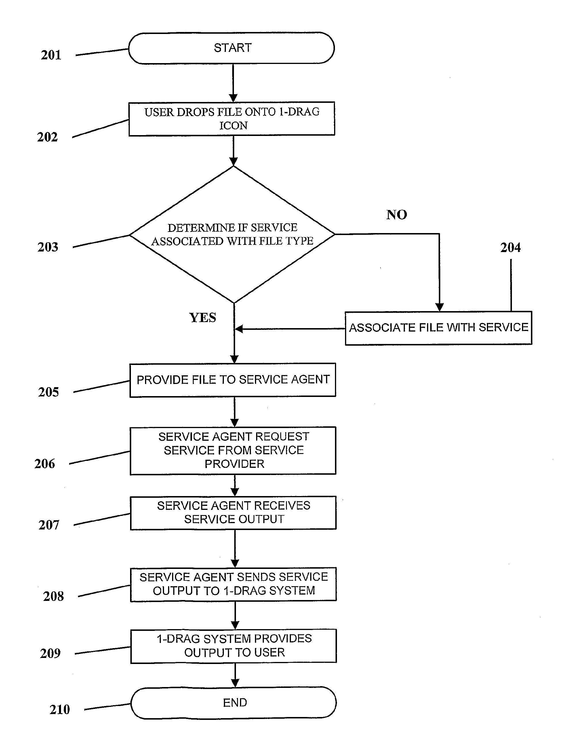 Drag-and-Drop Communication of Data Via a Computer Network