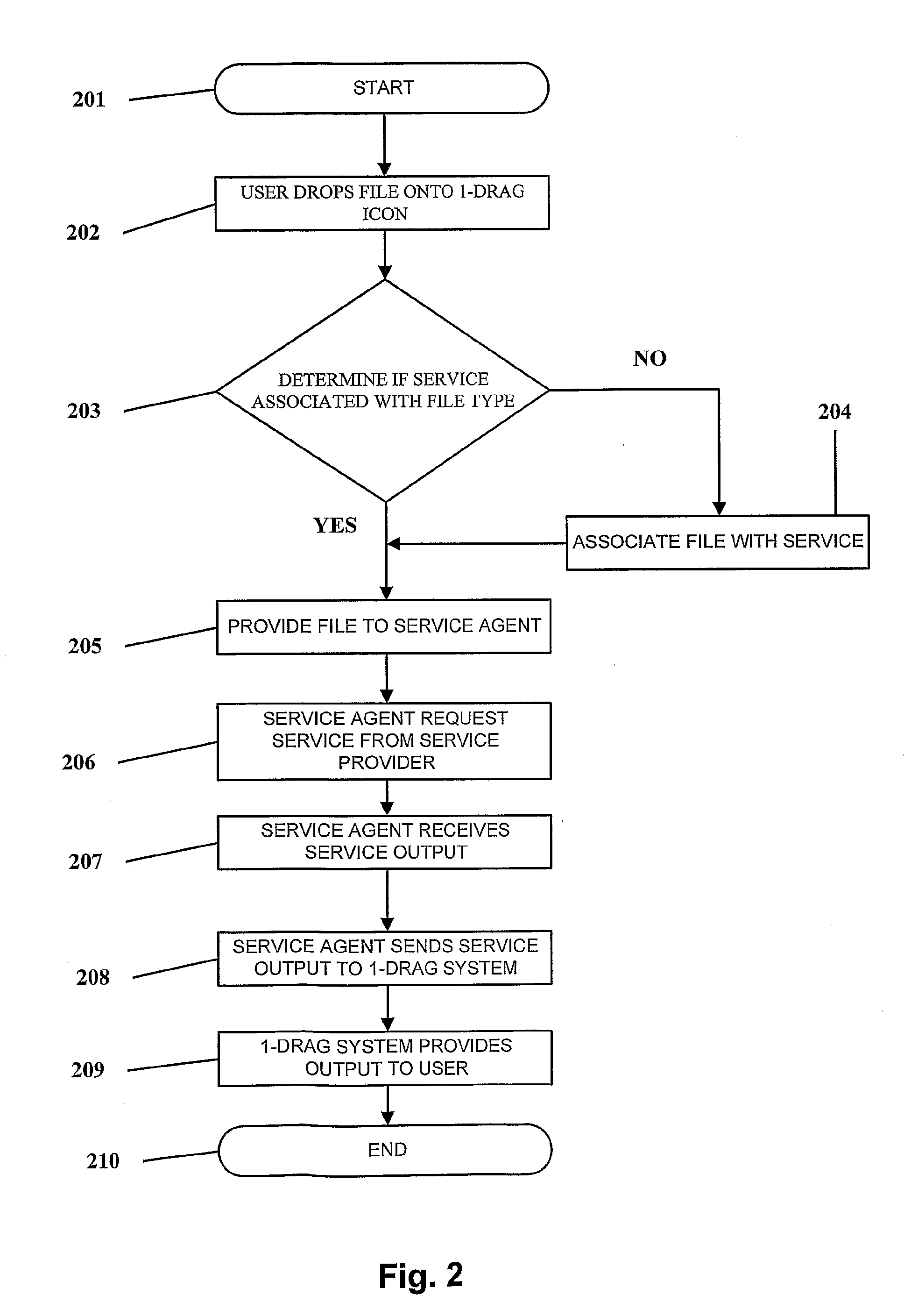 Drag-and-Drop Communication of Data Via a Computer Network