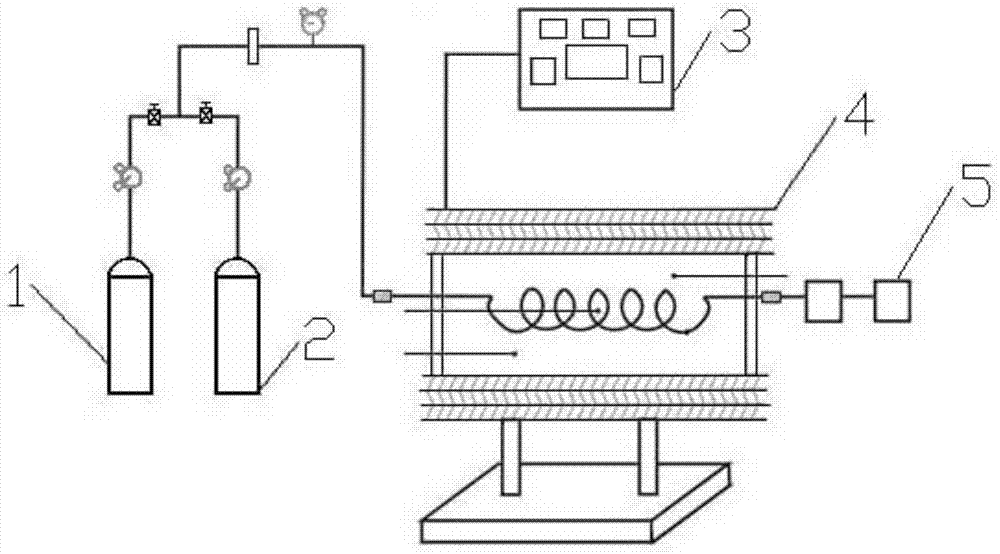 Coal spontaneous combustion tendency identification method based on double-oxygen uptake