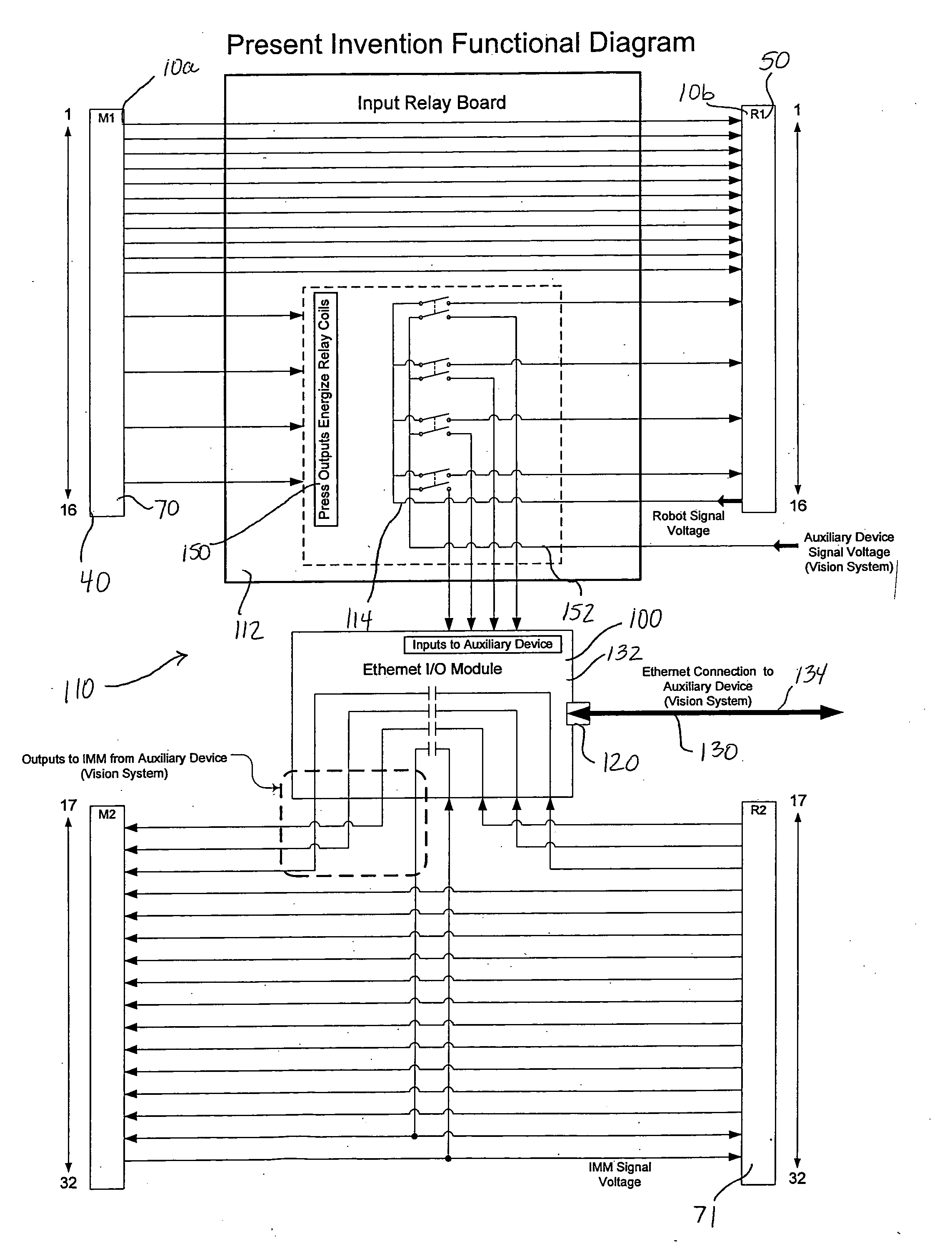 Auxiliary communication interface system and method thereof