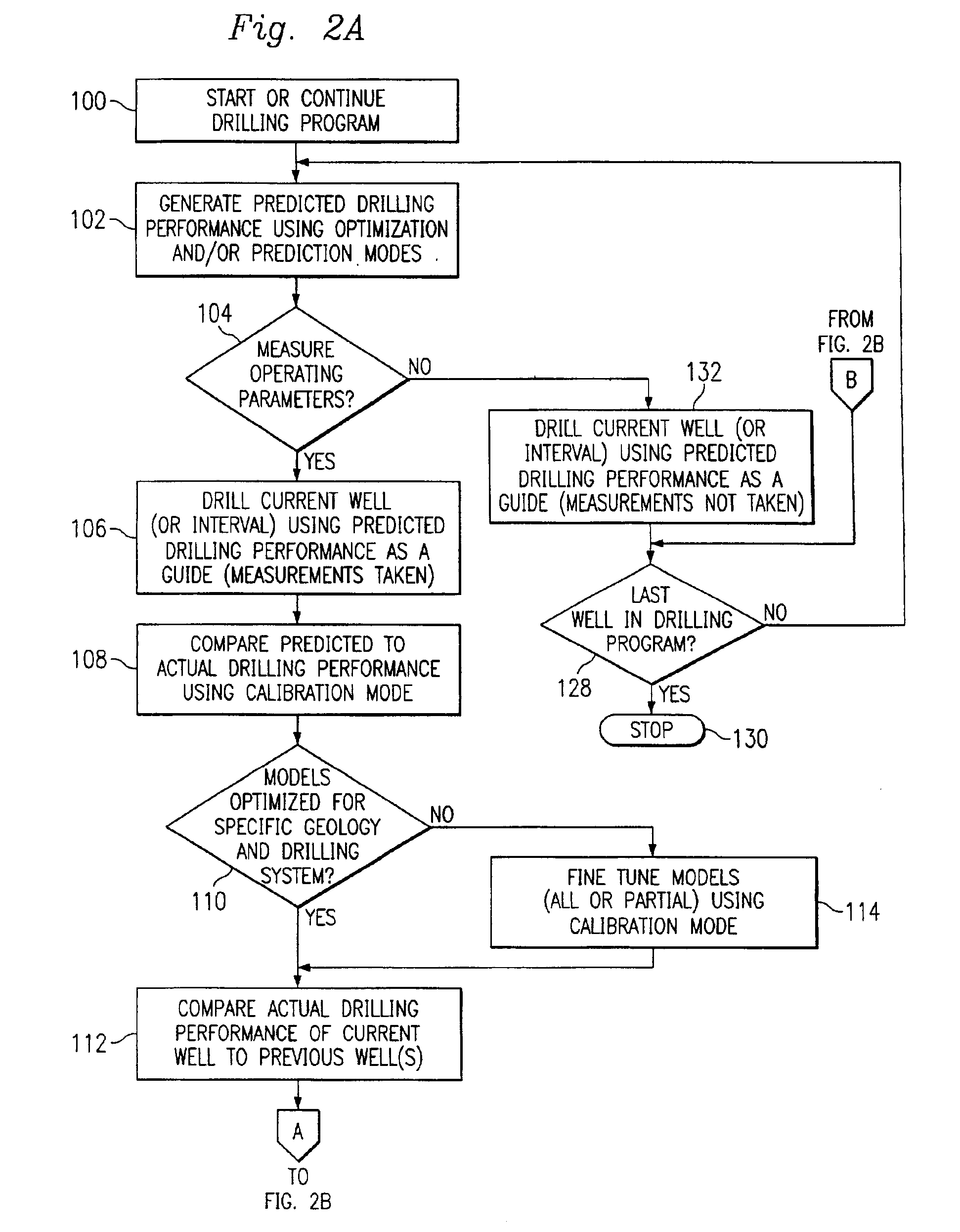 Method and system for predicting performance of a drilling system of a given formation