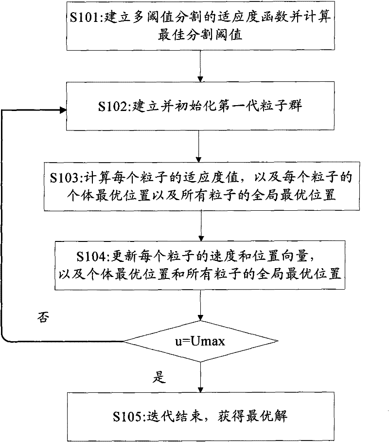 Fitness random search behavior-based multi-threshold image segmentation method