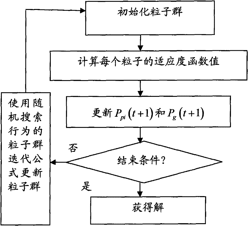 Fitness random search behavior-based multi-threshold image segmentation method