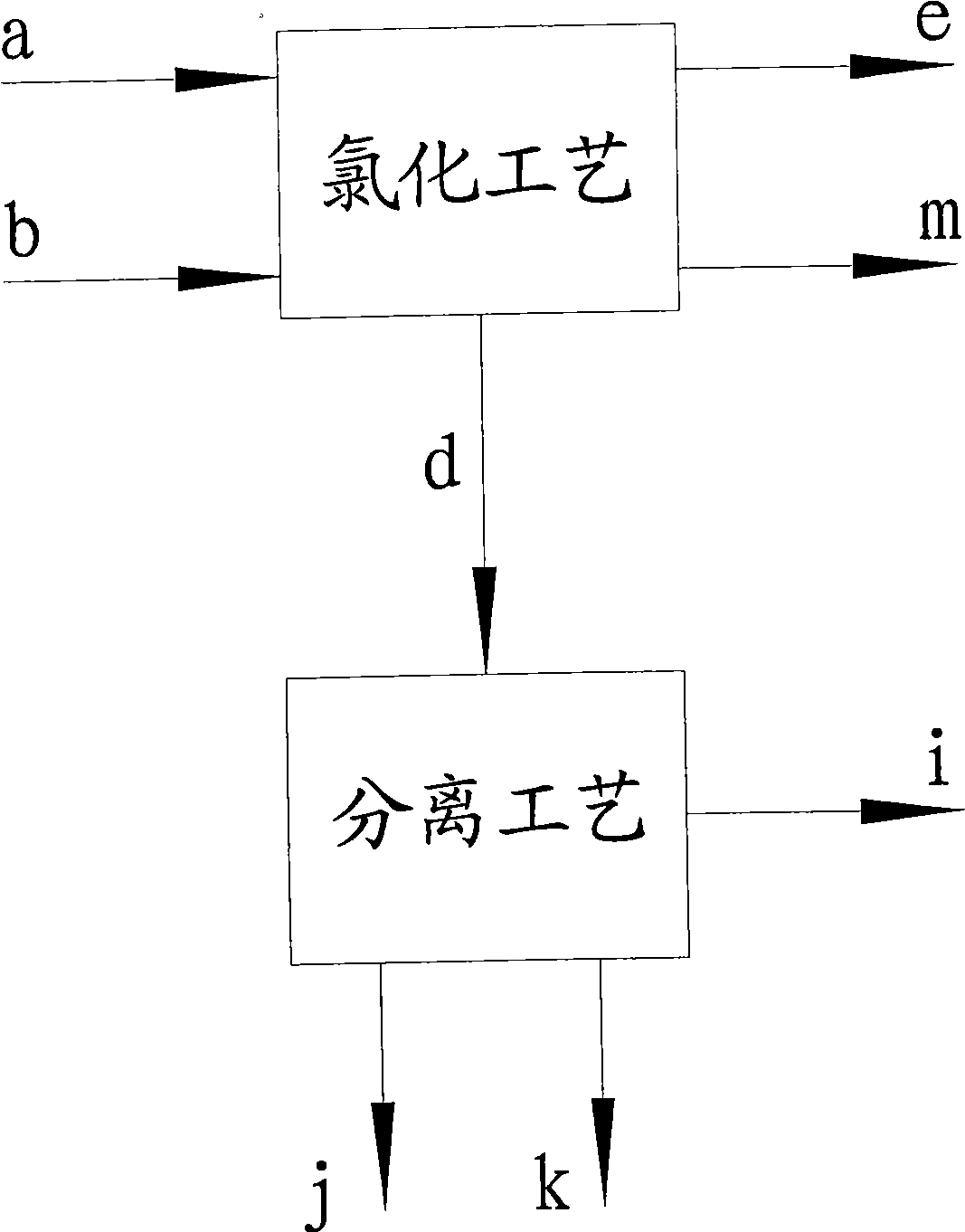 Method for preparing p-chlorotoluene and o-chlorotoluene by chlorination toluene