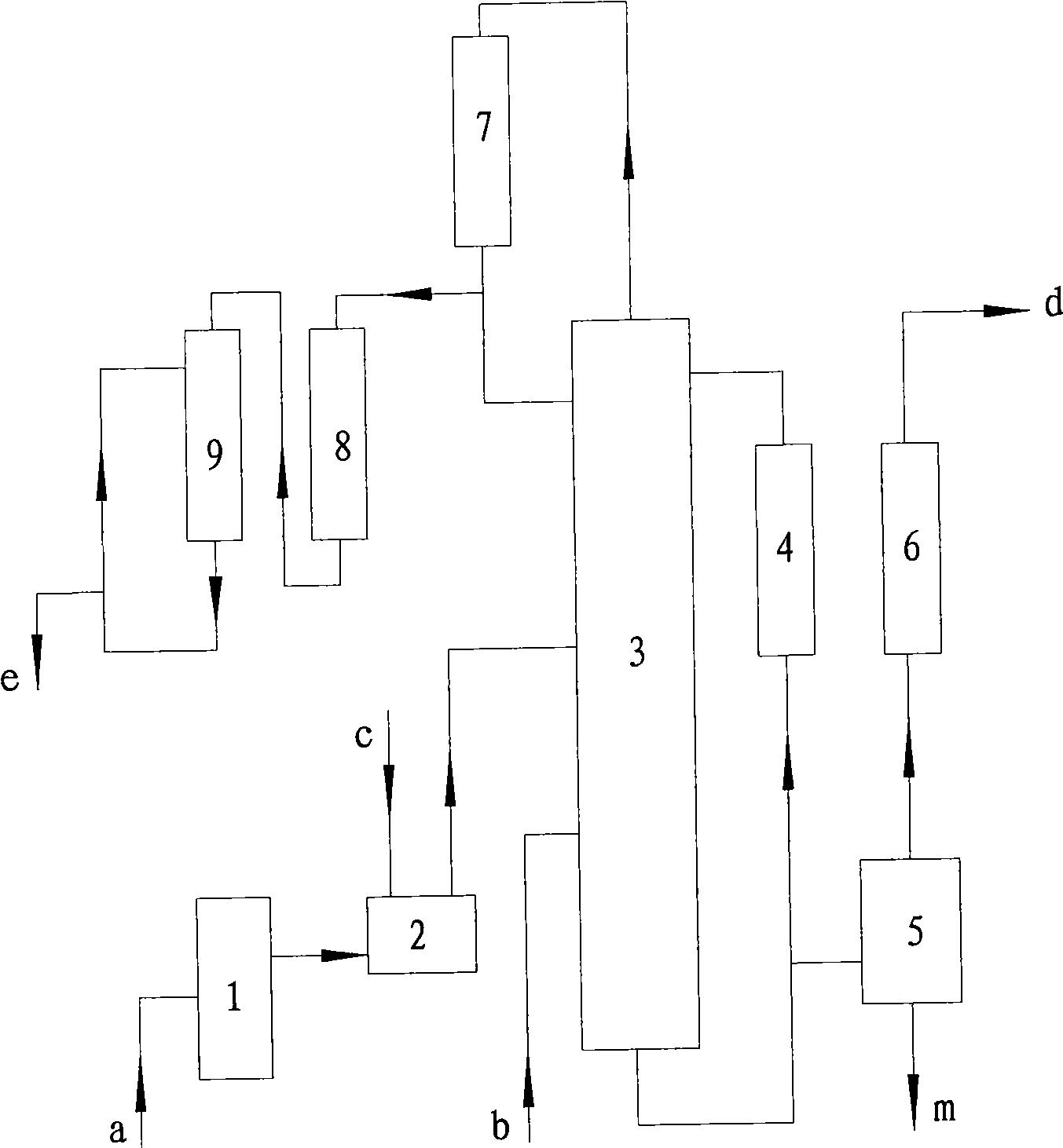 Method for preparing p-chlorotoluene and o-chlorotoluene by chlorination toluene