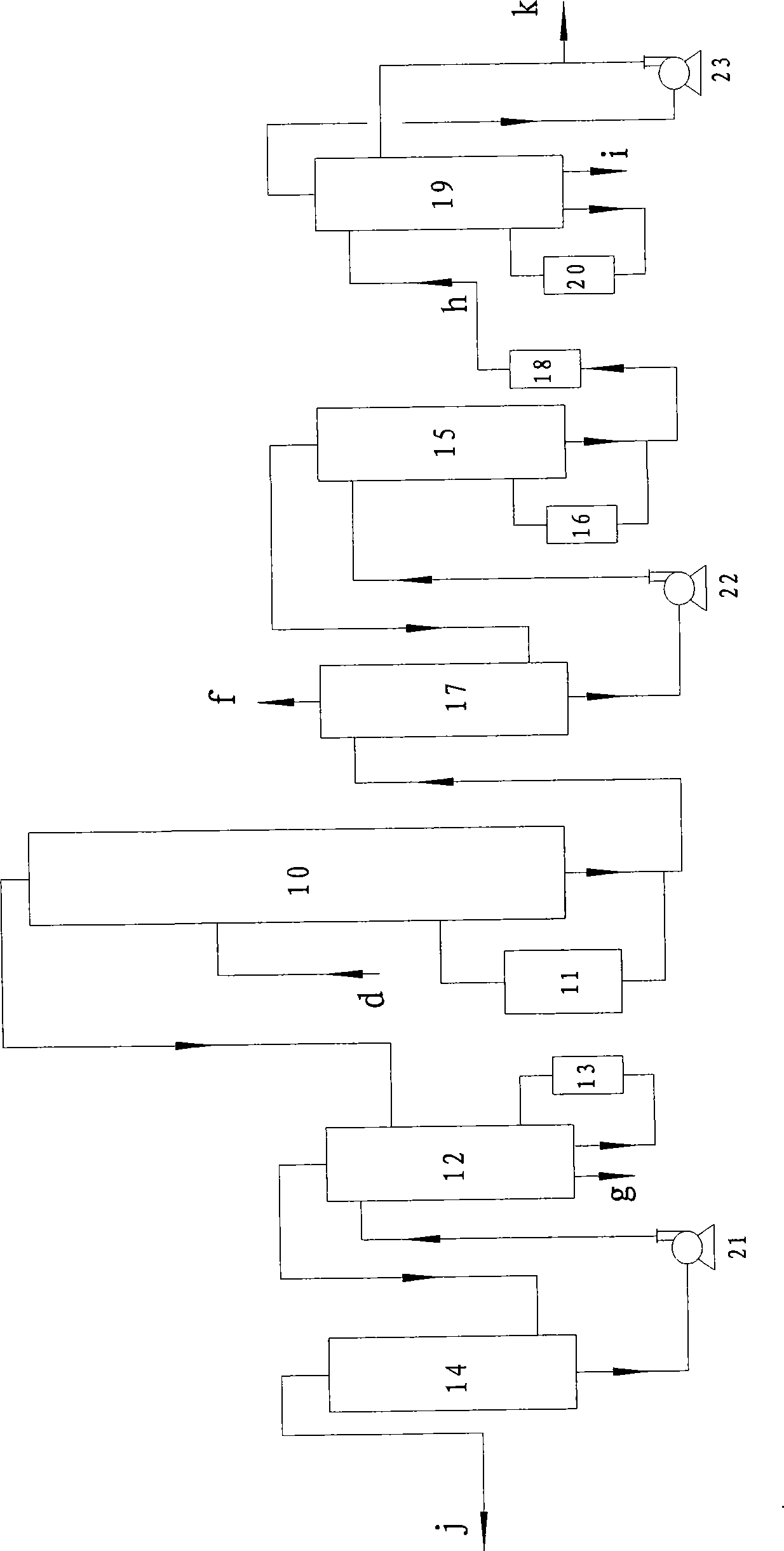 Method for preparing p-chlorotoluene and o-chlorotoluene by chlorination toluene