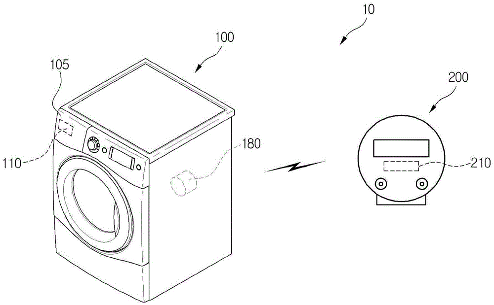 Home appliance control method thereof