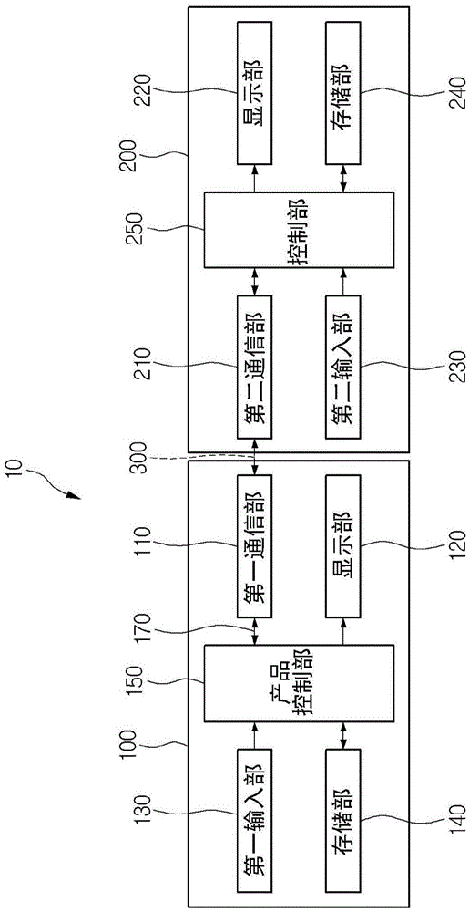 Home appliance control method thereof