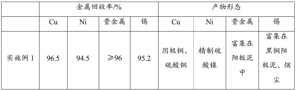 Copper-nickel sludge resource recycling process