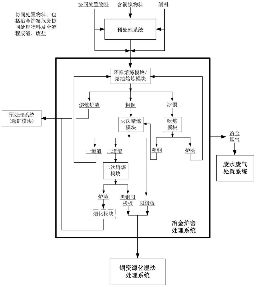 Copper-nickel sludge resource recycling process