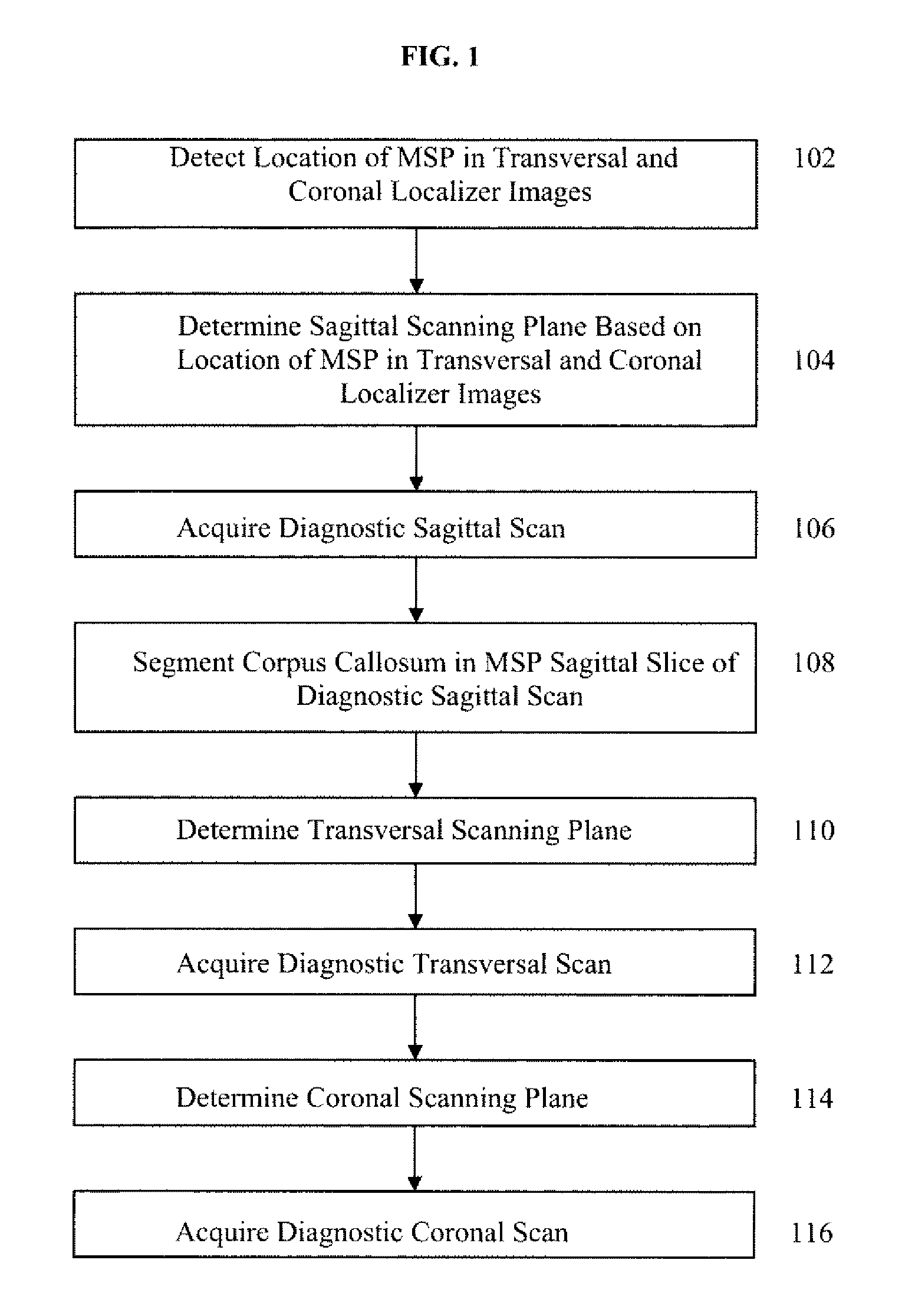 System and method for magnetic resonance brain scan planning