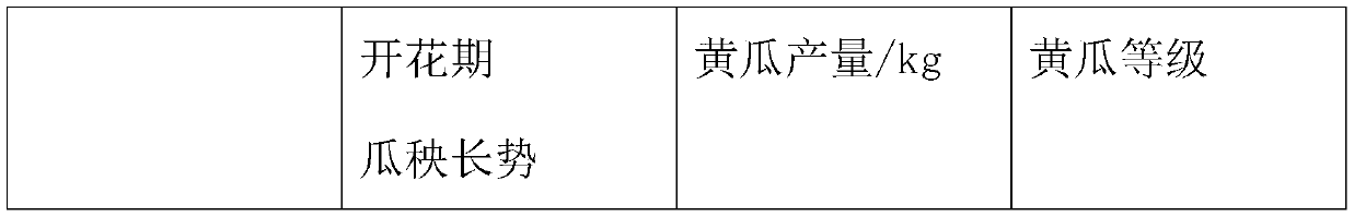 Microorganism compound fungicide, soil repairing agent and preparing method and application of fungicide