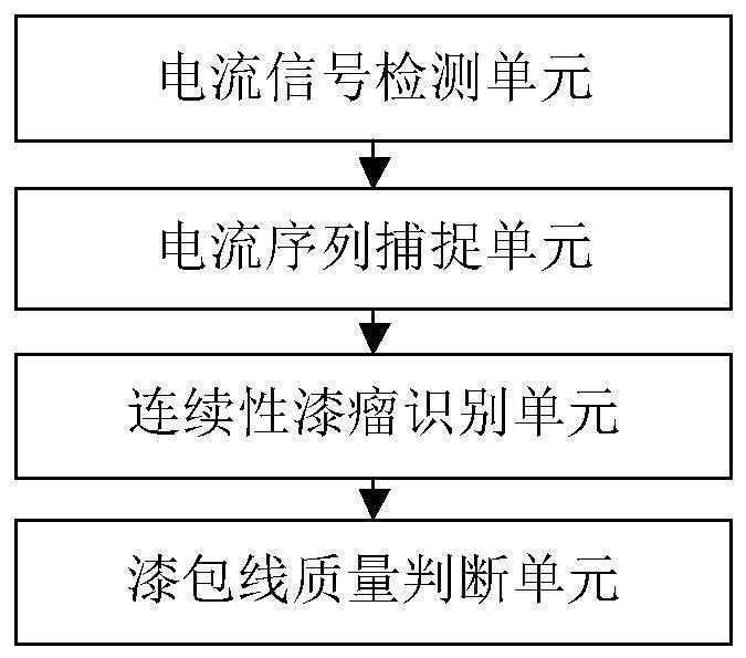 Method and system for detecting paint bump of enameled wire