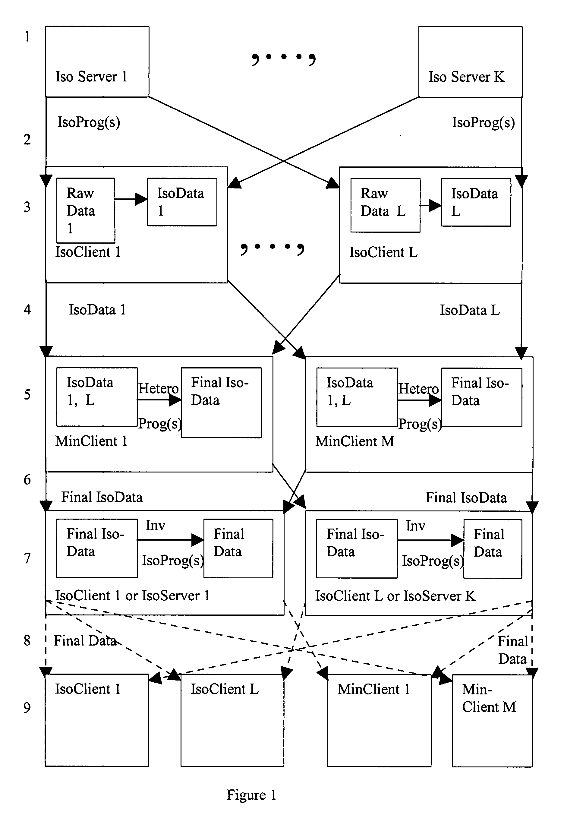 Method and system for protected calculation and transmission of sensitive data