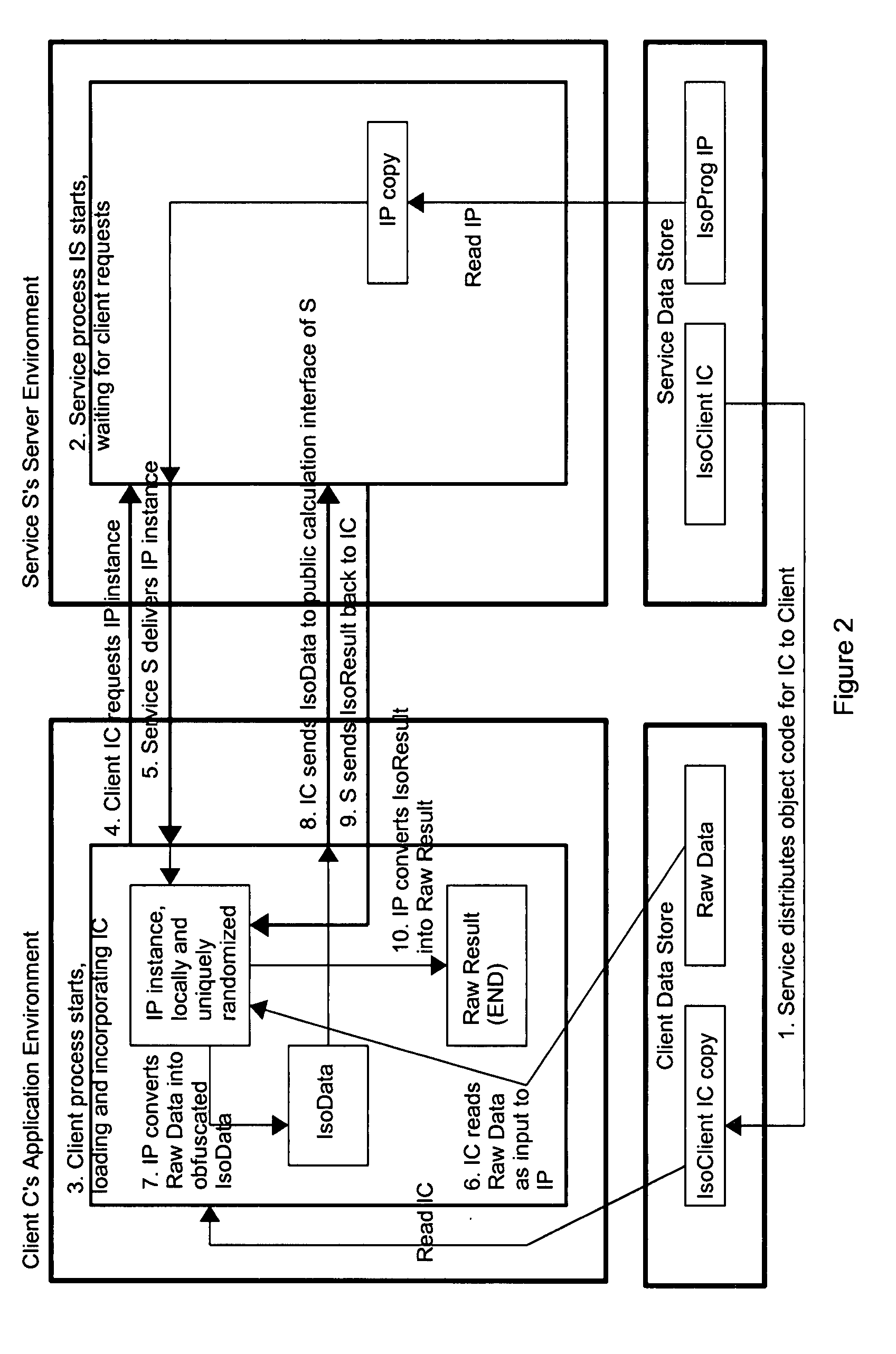 Method and system for protected calculation and transmission of sensitive data