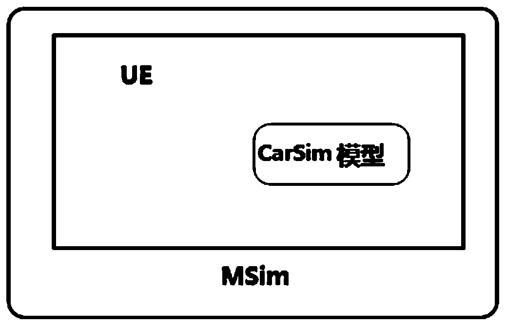 Automatic driving simulation evaluation method and device