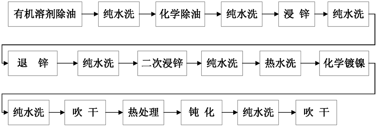 Chemical nickel plating solution and chemical nickel plating method suitable for high-volume fraction SiCp/Al composite material