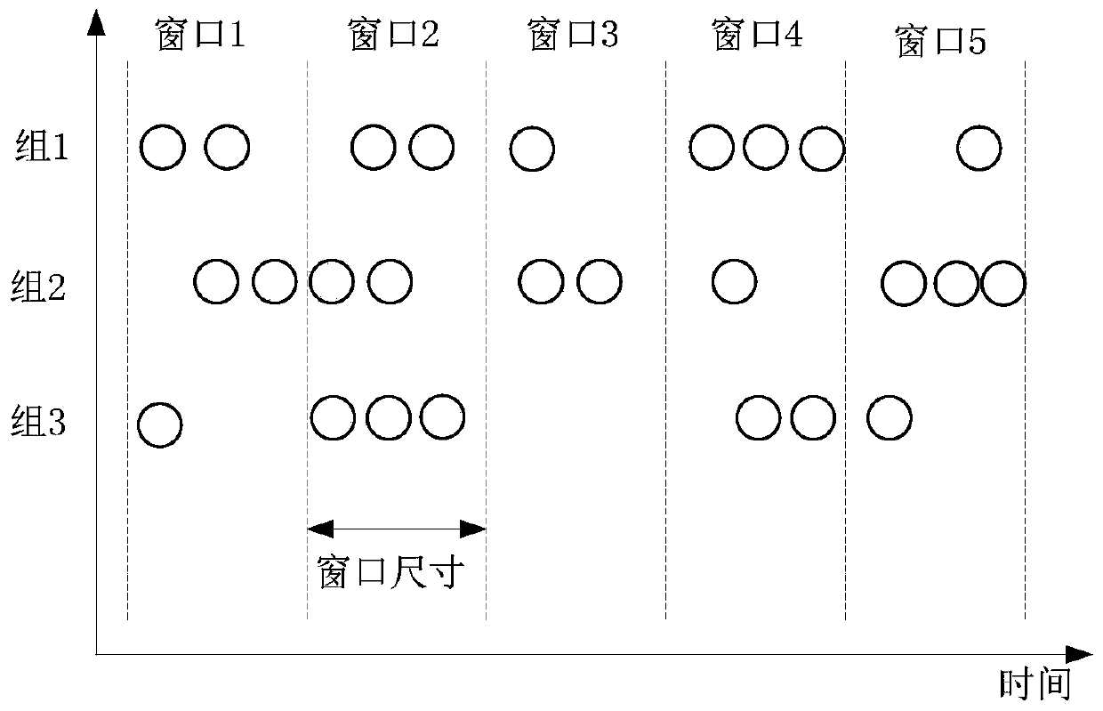 A method and system for real-time data processing