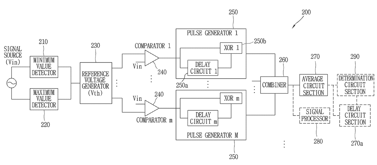 Analog signal detecting circuit