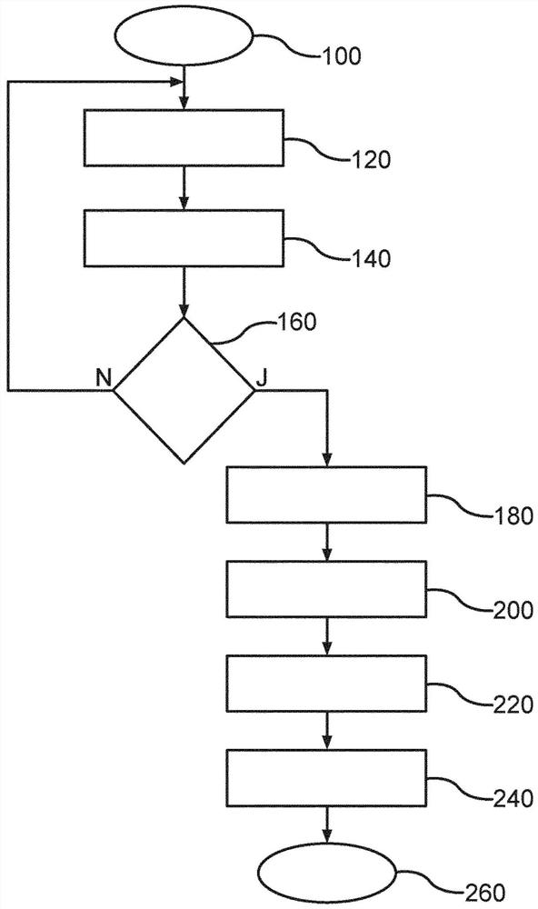 Method for carrying out driving manoeuvre, control device for vehicle, and motor vehicle