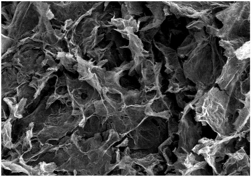 Graphene aerogel electrode material loaded with copper ions and preparation method thereof