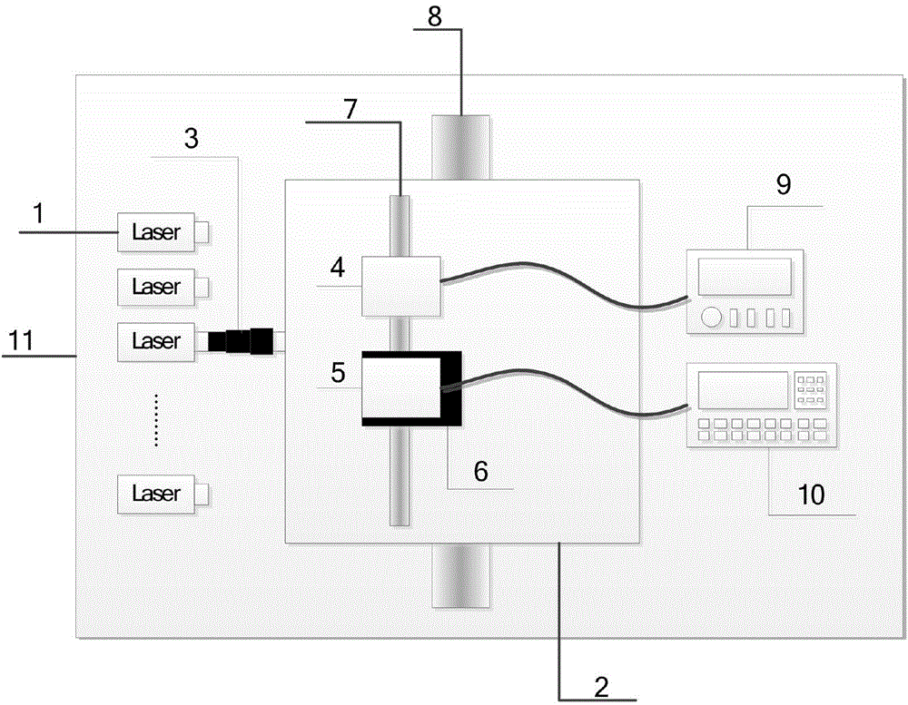 Device and method for testing out-band relative spectral responsivity of solar blind ultraviolet image intensifier