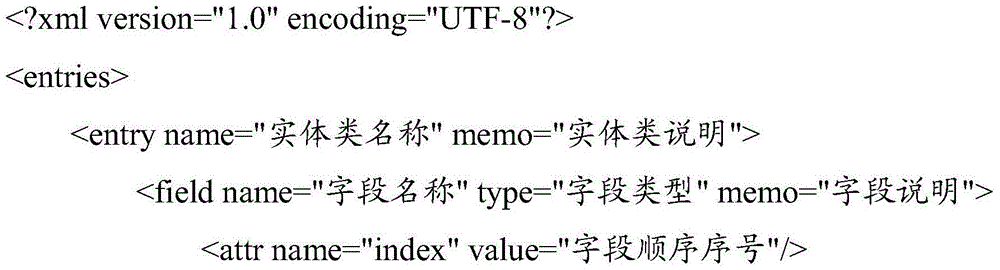 Automatic generation realizing method and device for entity classes