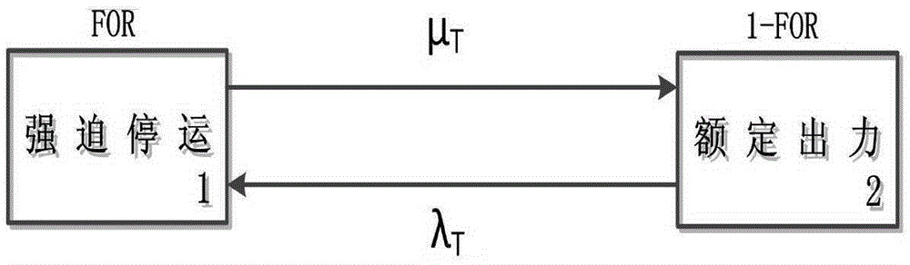 Probabilistic production simulation method comprehensively considering load and wind power temporal characteristic