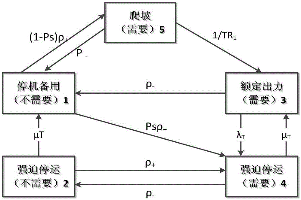 Probabilistic production simulation method comprehensively considering load and wind power temporal characteristic