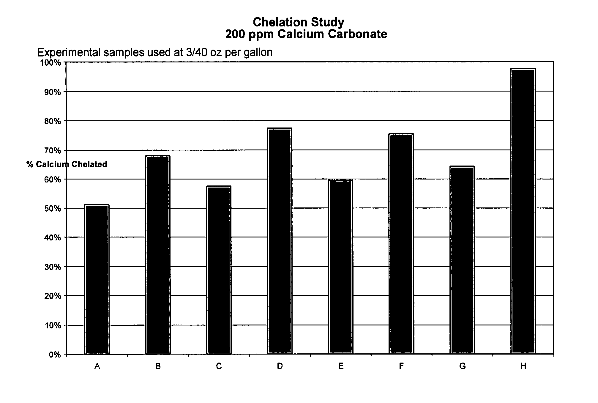 Biodegradable detergent concentrate for medical instruments and equipment