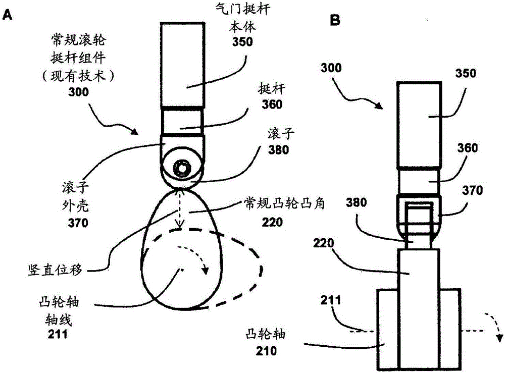 Pivoting Variable Cam Follower