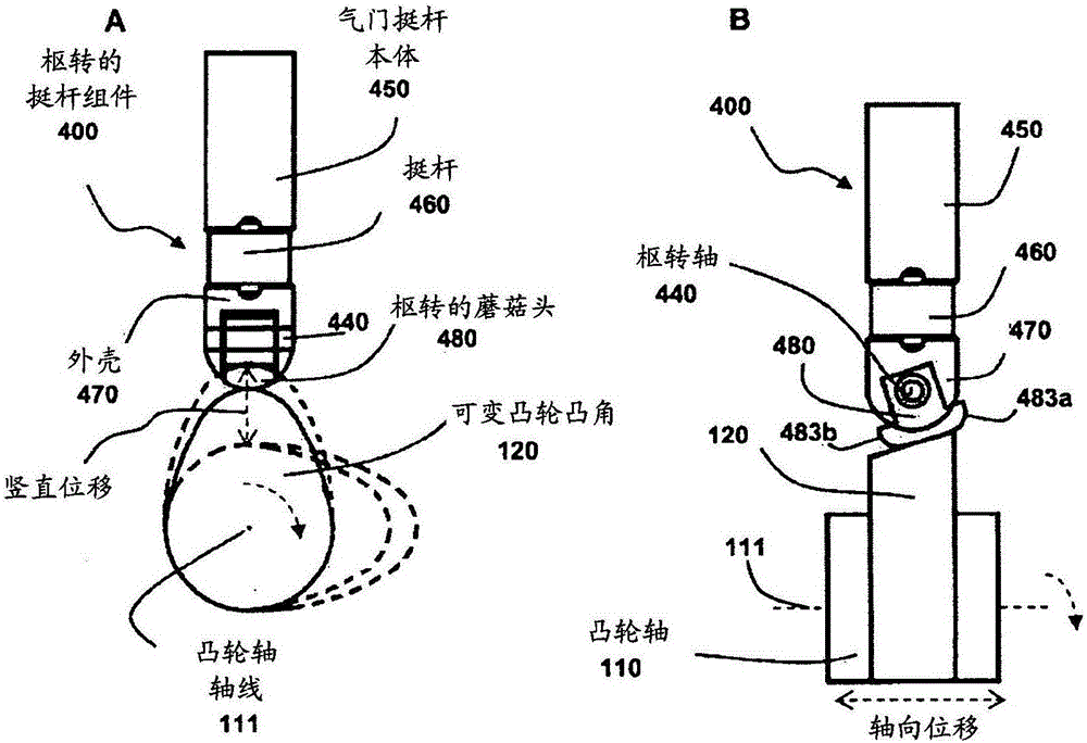 Pivoting Variable Cam Follower