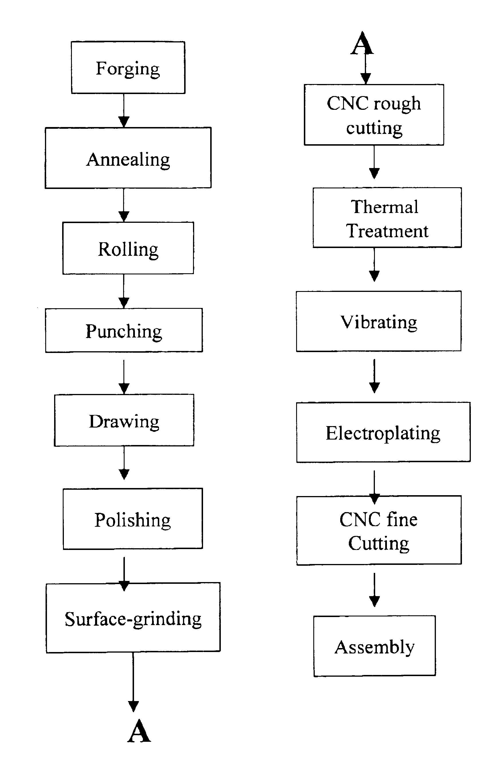 Wrench manufacturing process