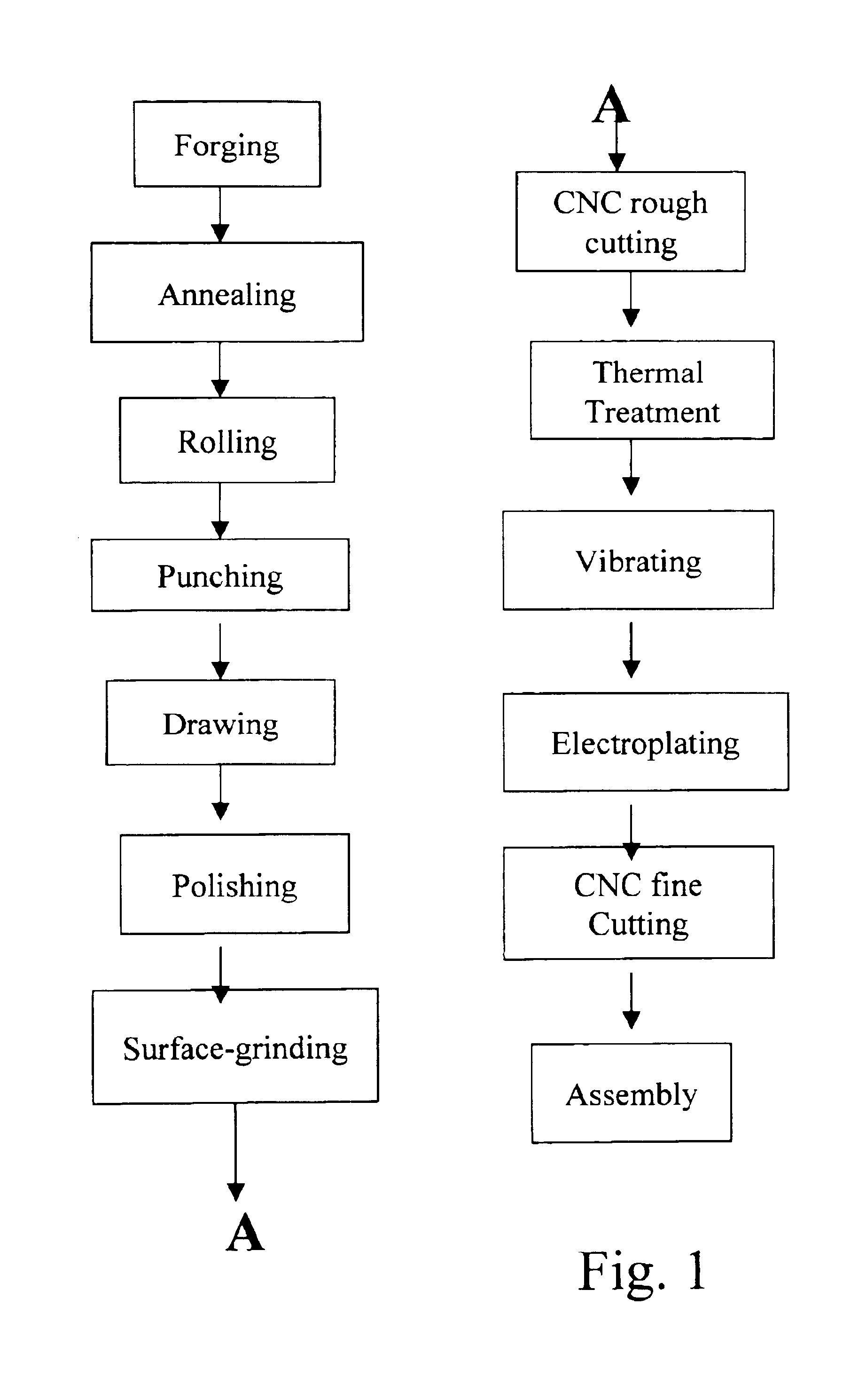 Wrench manufacturing process