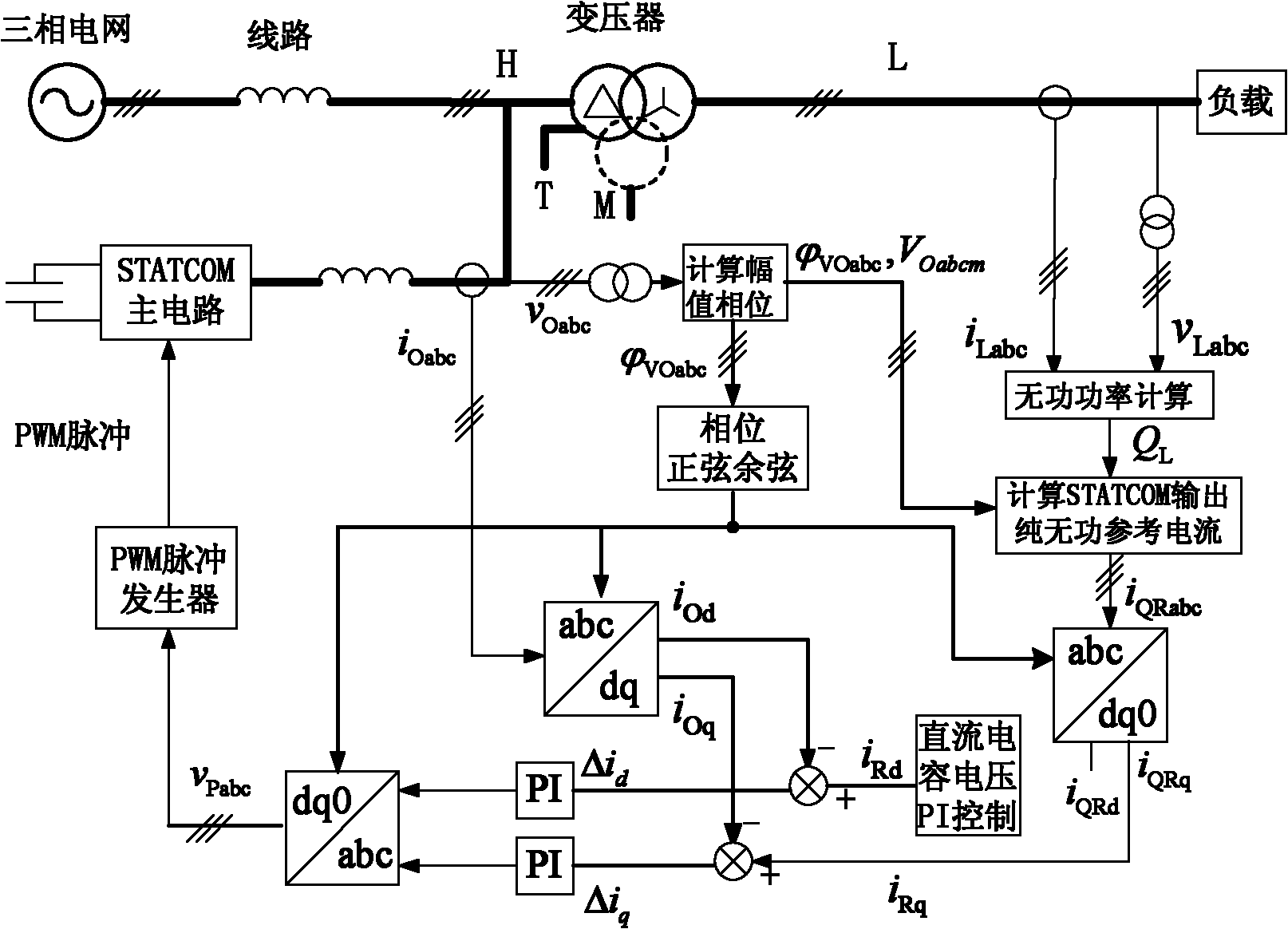 Wattless current tracking method of static var compensator based on power balance