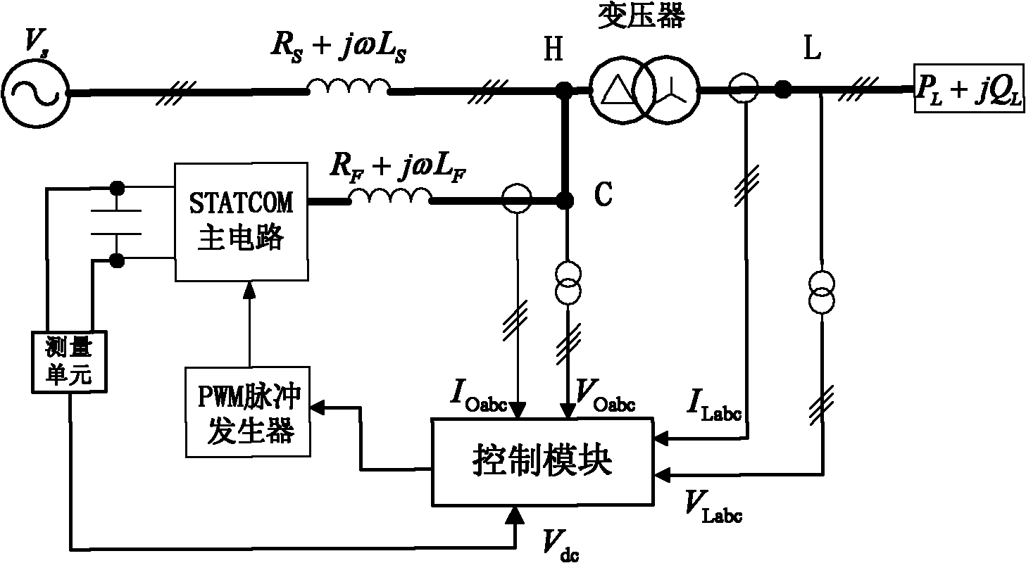 Wattless current tracking method of static var compensator based on power balance