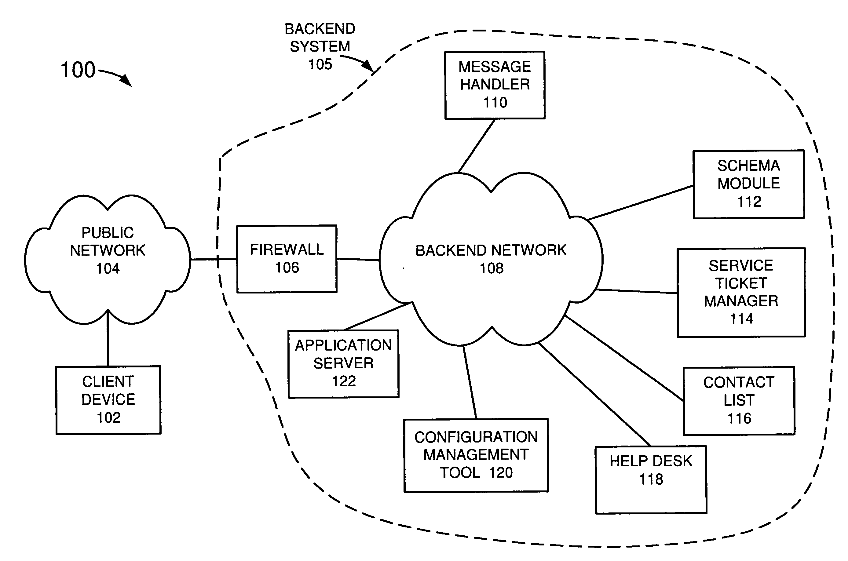 Automated message handling system