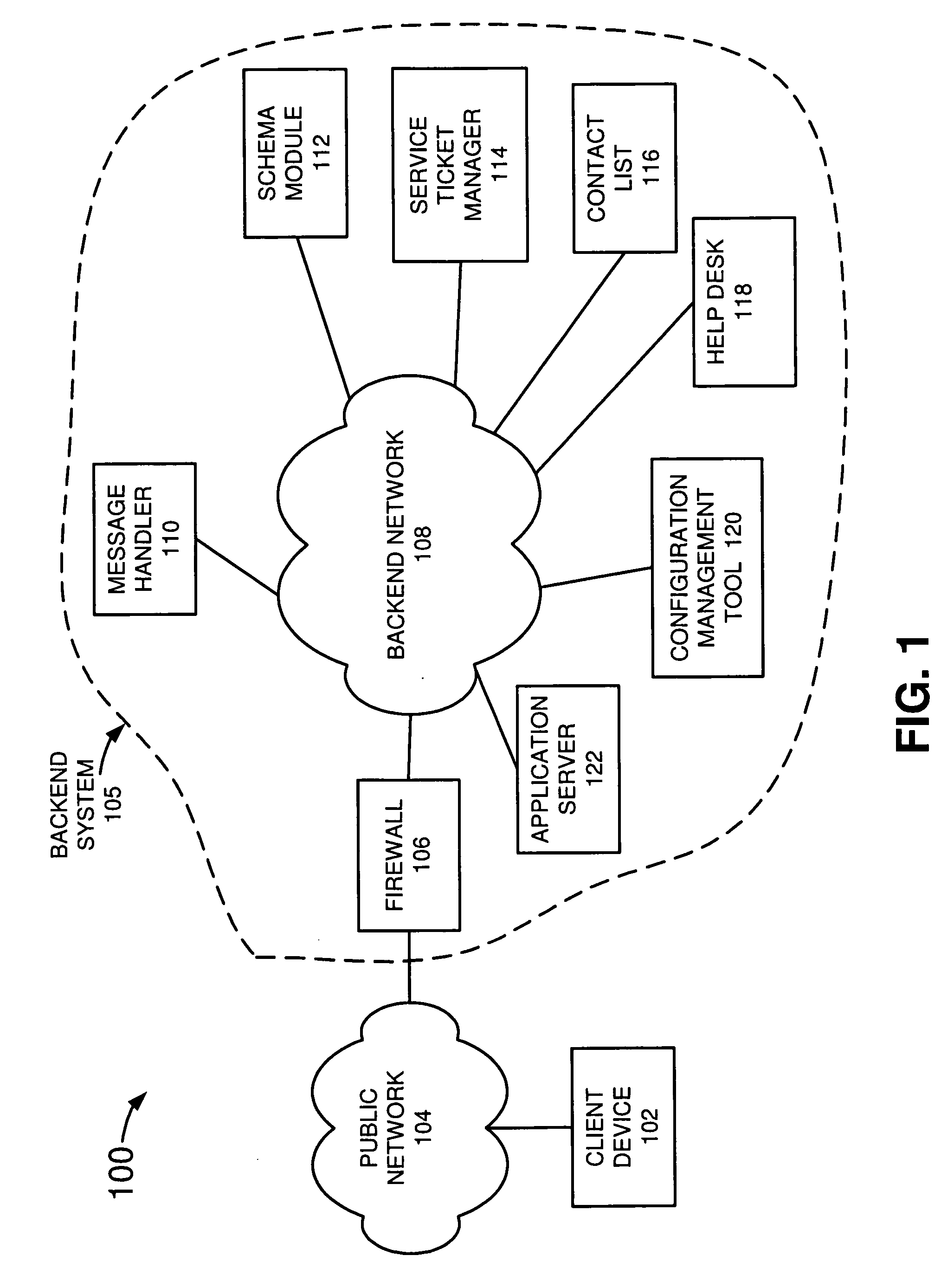 Automated message handling system