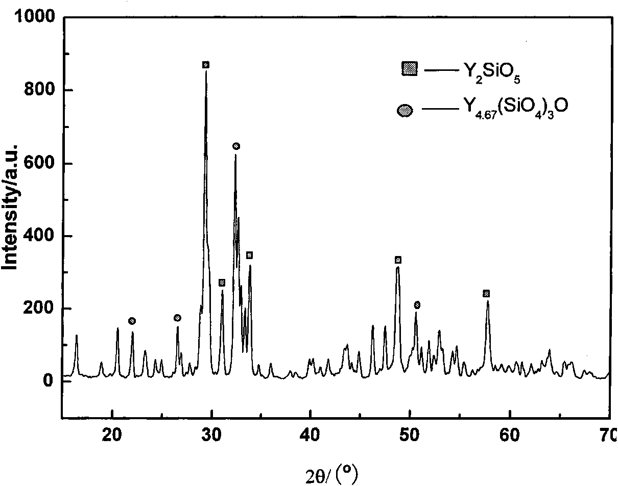 Preparation method of controllable yttrium silicate nano-rod