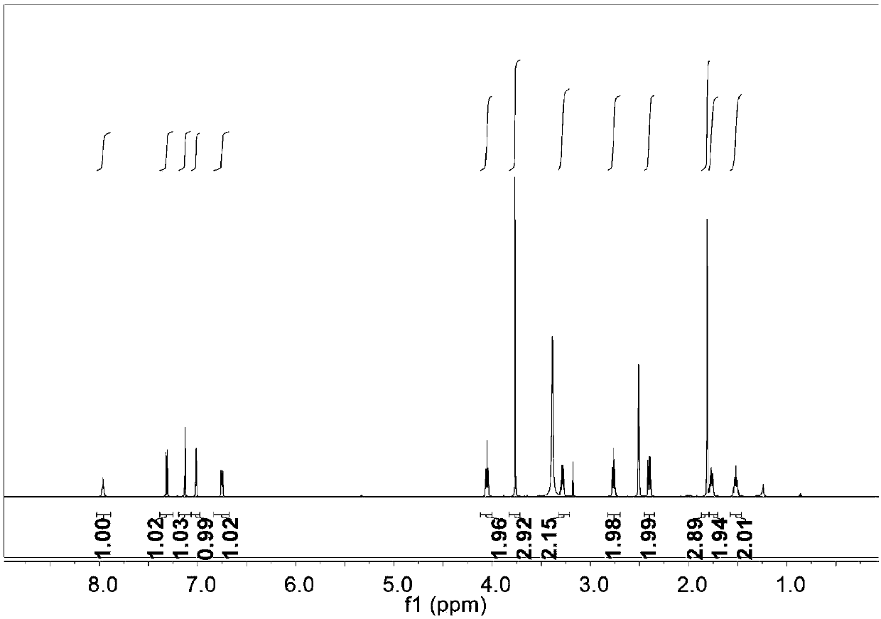 Melatonin derivative and preparation method and application thereof