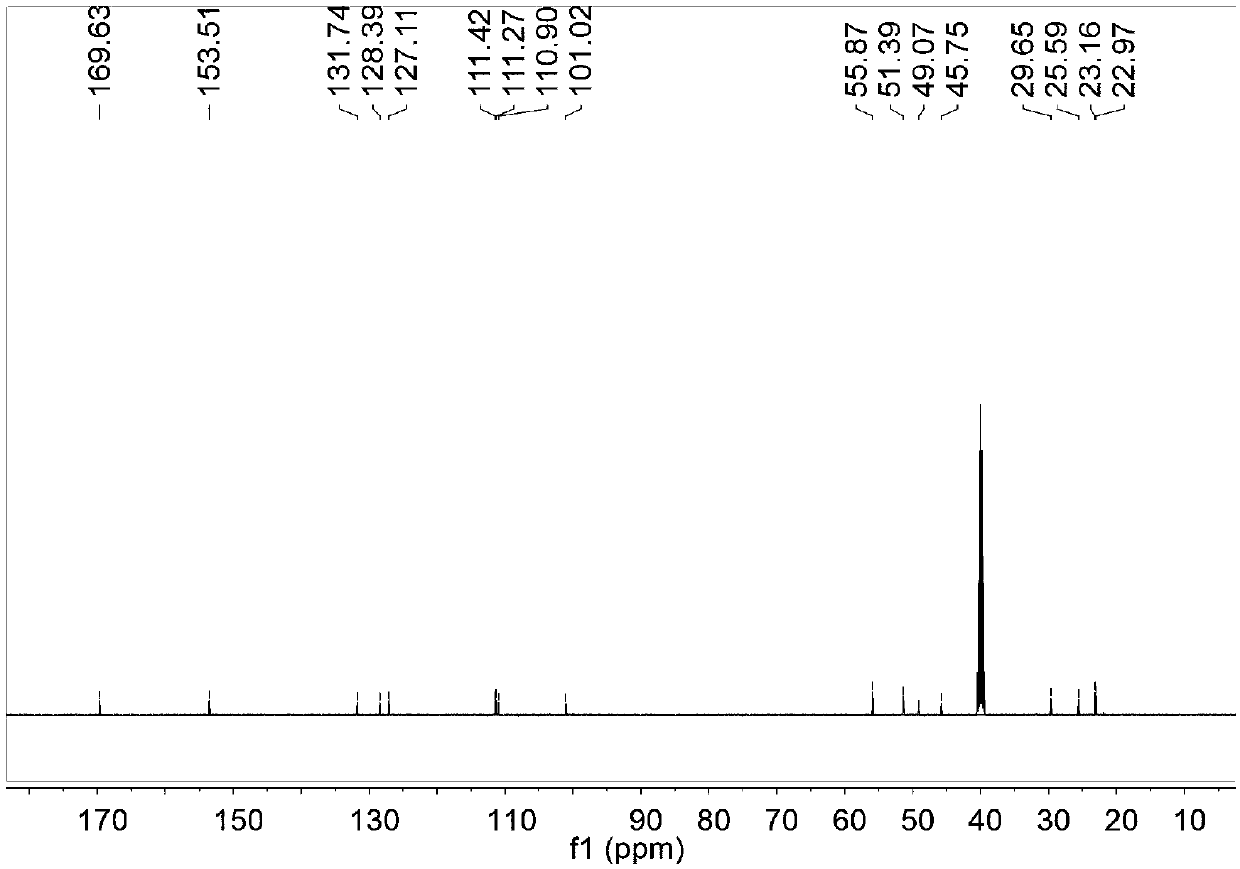 Melatonin derivative and preparation method and application thereof